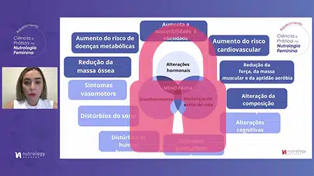 Ciência e Prática na Nutrologia Feminina Nutrology Academy Exercícios: saúde e longevidade na menopausa